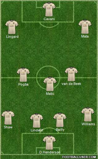 Manchester United Formation 2020