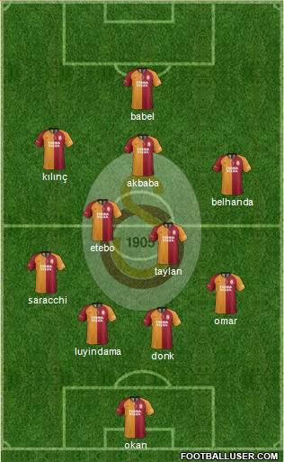 Galatasaray SK Formation 2020