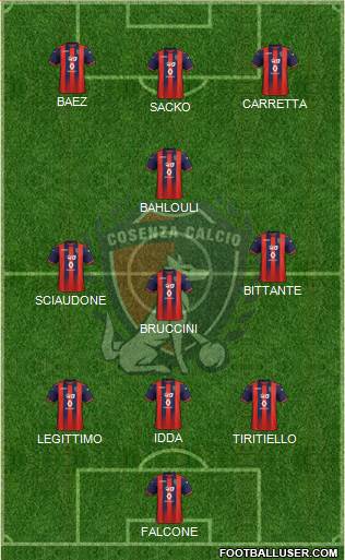 Cosenza 1914 Formation 2020
