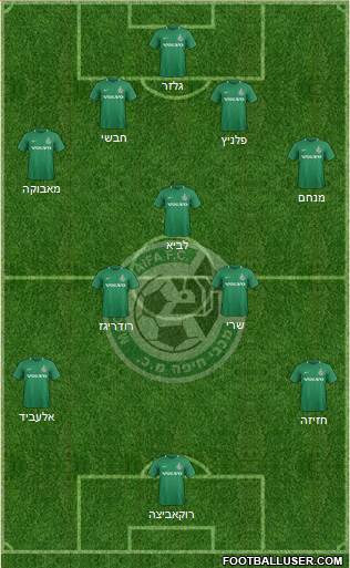 Maccabi Haifa 4-3-3 football formation