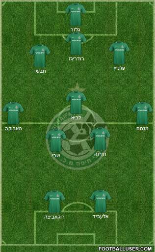 Maccabi Haifa football formation