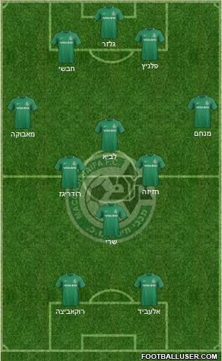 Maccabi Haifa Formation 2020