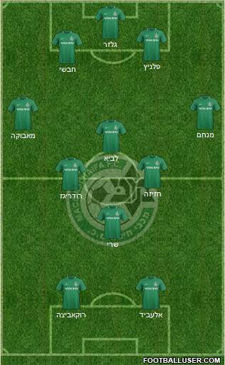 Maccabi Haifa football formation