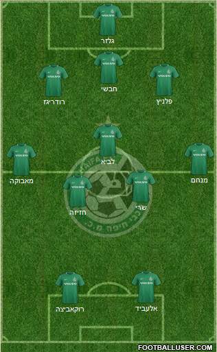 Maccabi Haifa 3-5-2 football formation