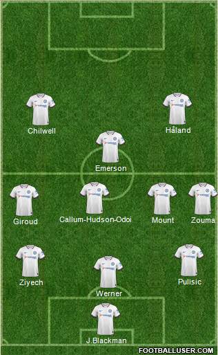 Chelsea Formation 2020