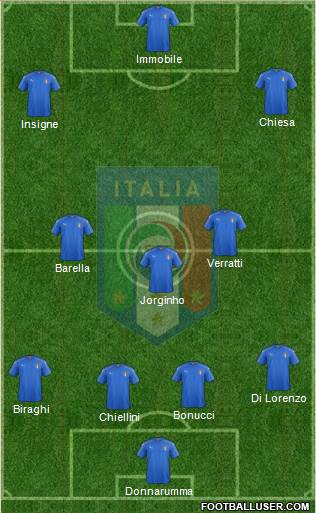 Italy Formation 2020