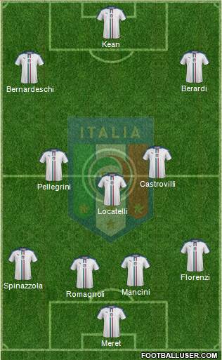 Italy Formation 2020