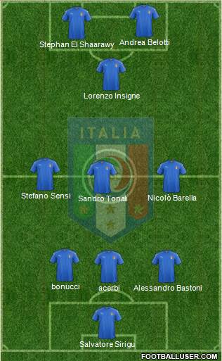 Italy Formation 2020