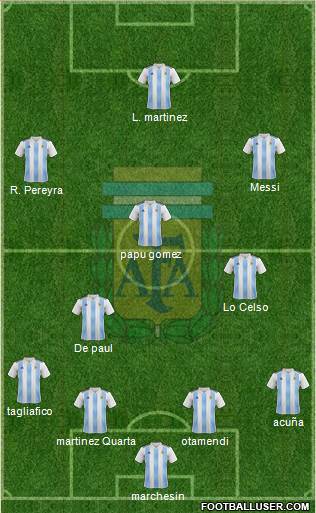 Argentina Formation 2020