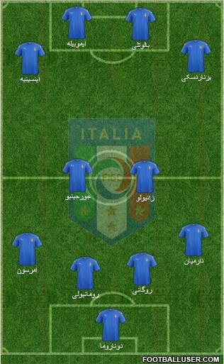 Italy Formation 2020