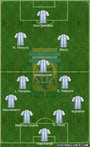 Argentina Formation 2020