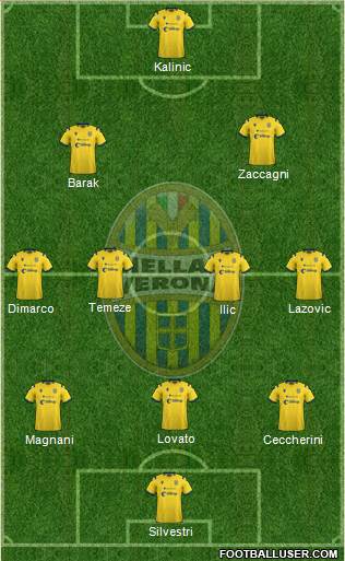 Hellas Verona Formation 2020