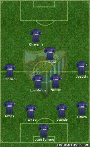 Málaga C.F., S.A.D. Formation 2020