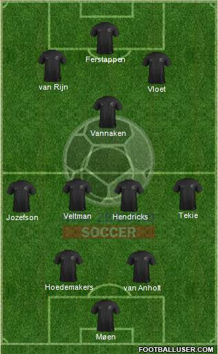 New Zealand Formation 2020