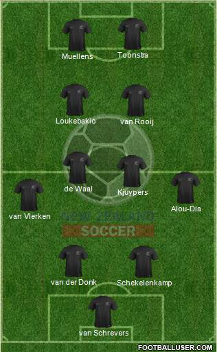 New Zealand Formation 2020