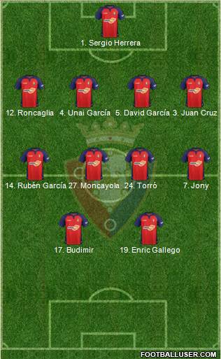 C. At. Osasuna Formation 2020