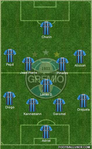 Grêmio FBPA Formation 2020