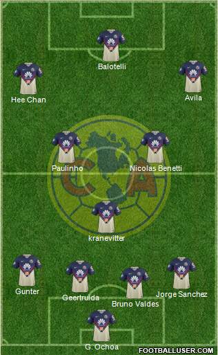 Club de Fútbol América Formation 2020