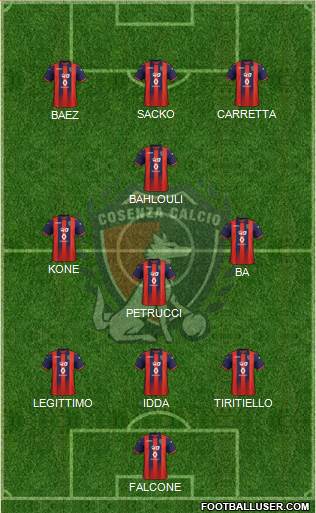 Cosenza 1914 Formation 2020