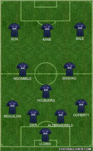 Tottenham Hotspur Formation 2020