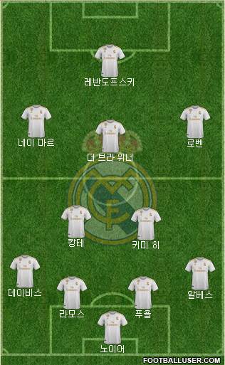 Real Madrid C.F. Formation 2020