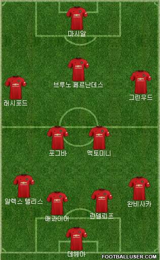 Manchester United Formation 2020