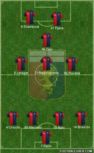 Genoa Formation 2020
