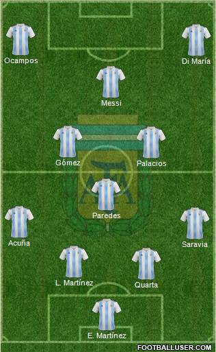 Argentina Formation 2020