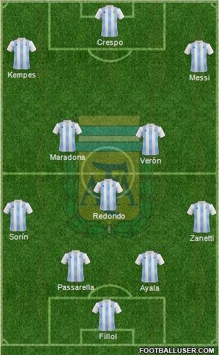 Argentina Formation 2020