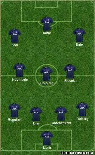 Tottenham Hotspur Formation 2020