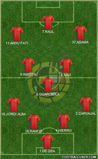 Spain Formation 2020