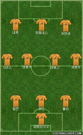 Wolverhampton Wanderers Formation 2020
