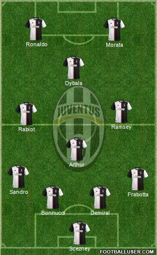 Juventus Formation 2020