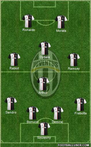 Juventus Formation 2020