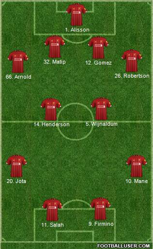 Liverpool Formation 2020