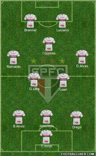 São Paulo FC Formation 2020
