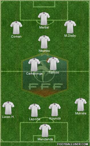 France Formation 2020