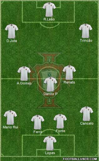 Portugal Formation 2020