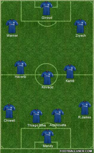 Chelsea Formation 2020