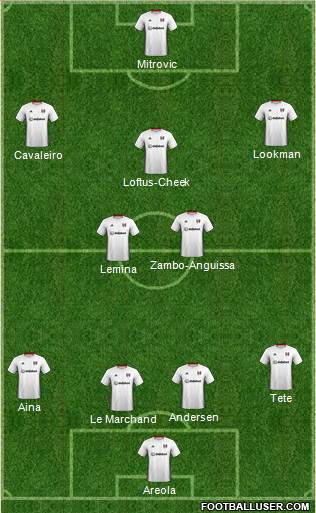 Fulham Formation 2020