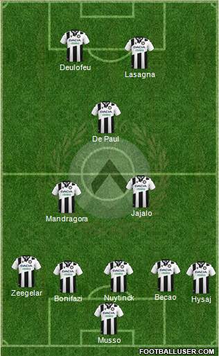 Udinese Formation 2020
