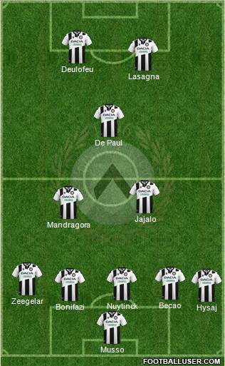 Udinese football formation