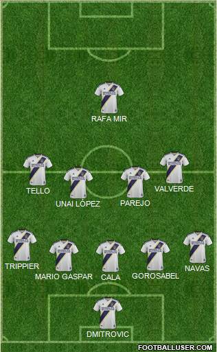 Los Angeles Galaxy Formation 2020
