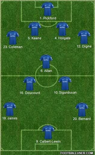 Everton Formation 2020