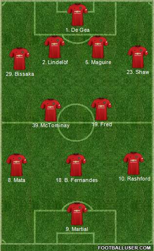 Manchester United Formation 2020