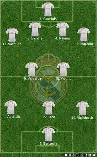 Real Madrid C.F. Formation 2020