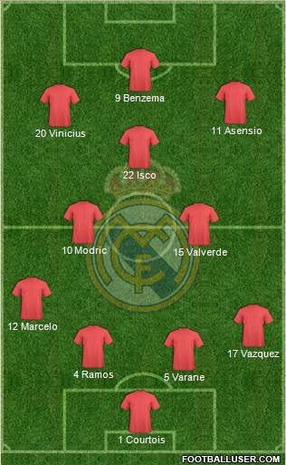 Real Madrid C.F. Formation 2020
