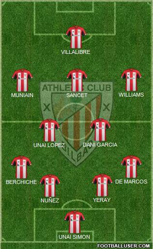 Athletic Club Formation 2020