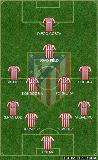 C. Atlético Madrid S.A.D. Formation 2020