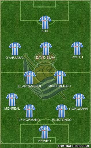 Real Sociedad S.A.D. Formation 2020